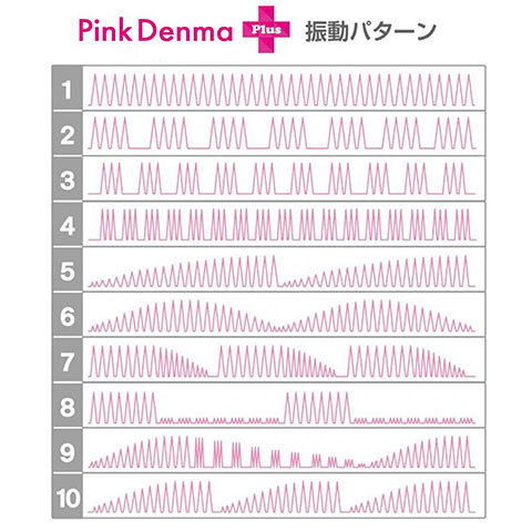 ピンクデンマ2プラス バイブバーエディション6枚目