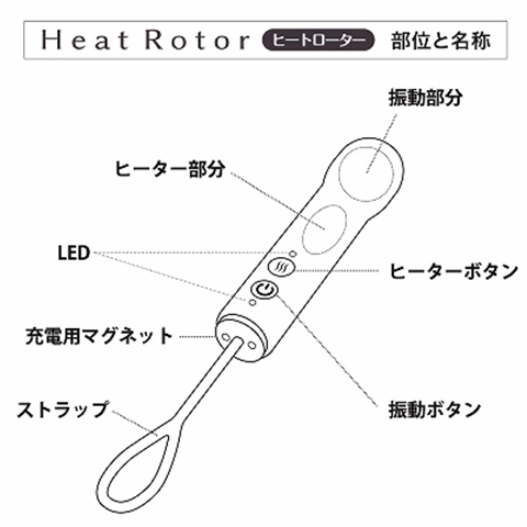 ヒートローター6枚目