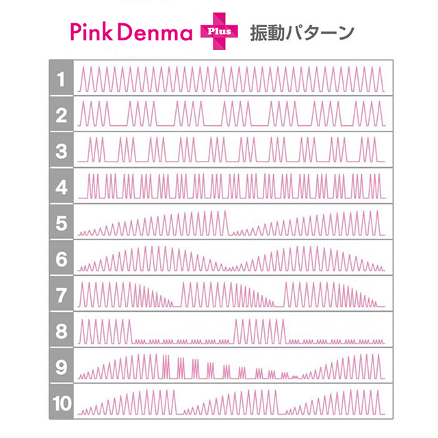クロデンマ2プラス7枚目