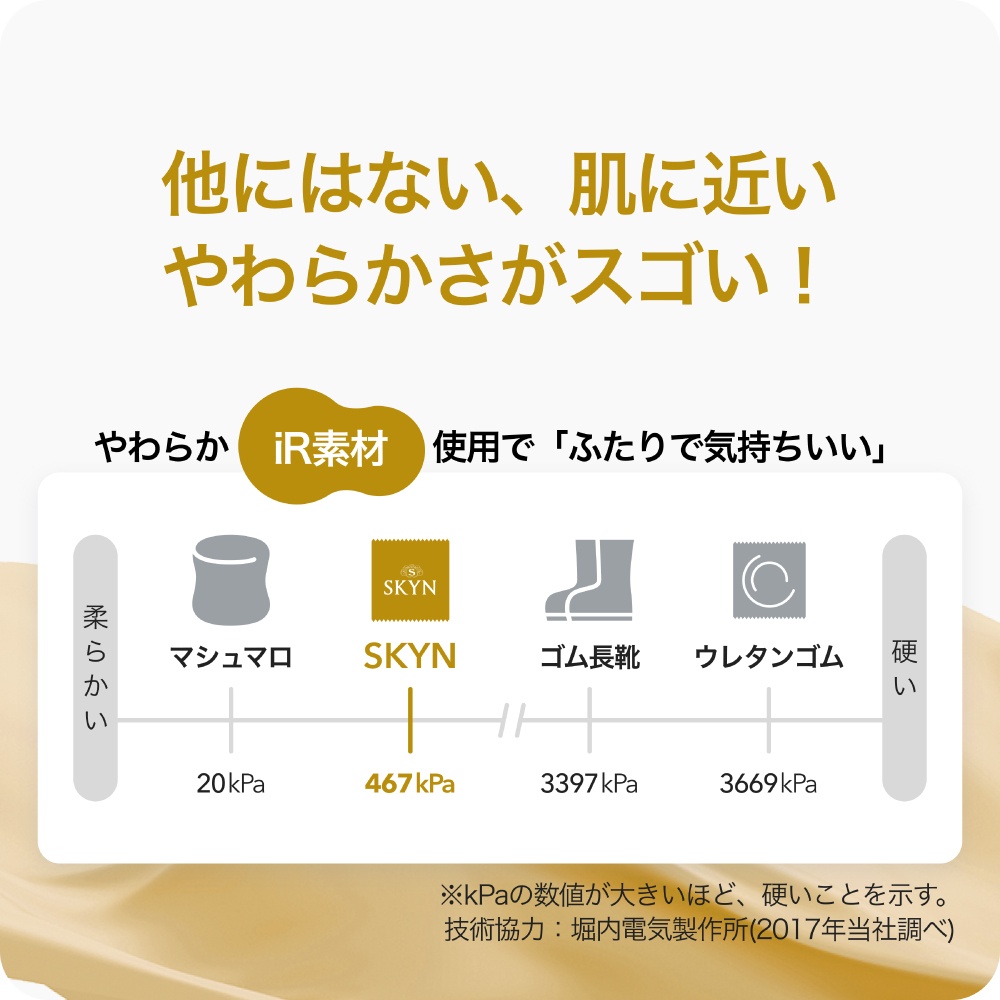 SKYN(スキン)Lサイズ 10コ入り3枚目