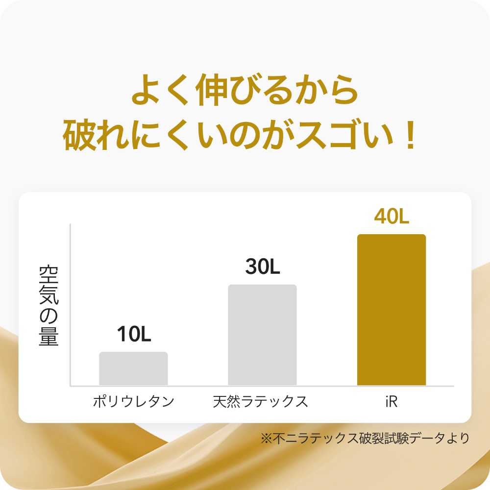 SKYN(スキン)Lサイズ 10コ入り4枚目
