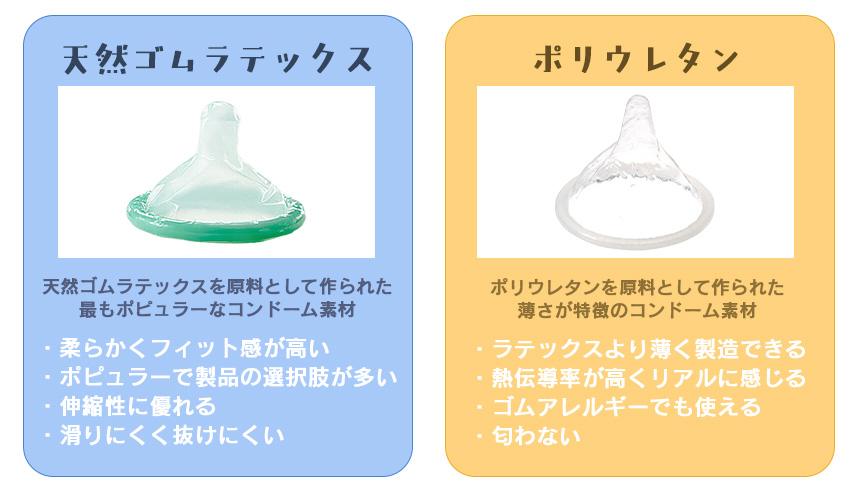 コンドームの素材解説画像